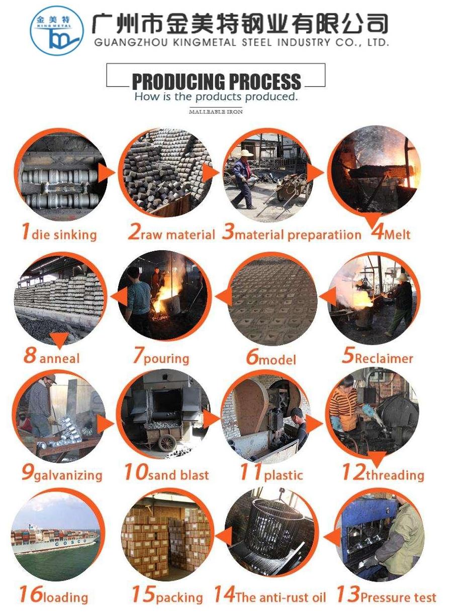 Manufacturing Process for Malleable Iron fittings